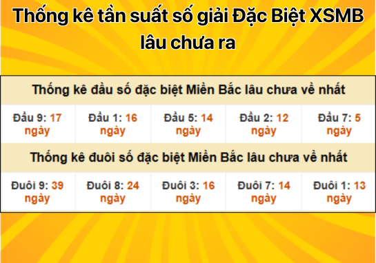 Dự đoán XSMB 06/12 - Dự đoán xổ số miền Bắc 6/12/2024 HÔM NAY